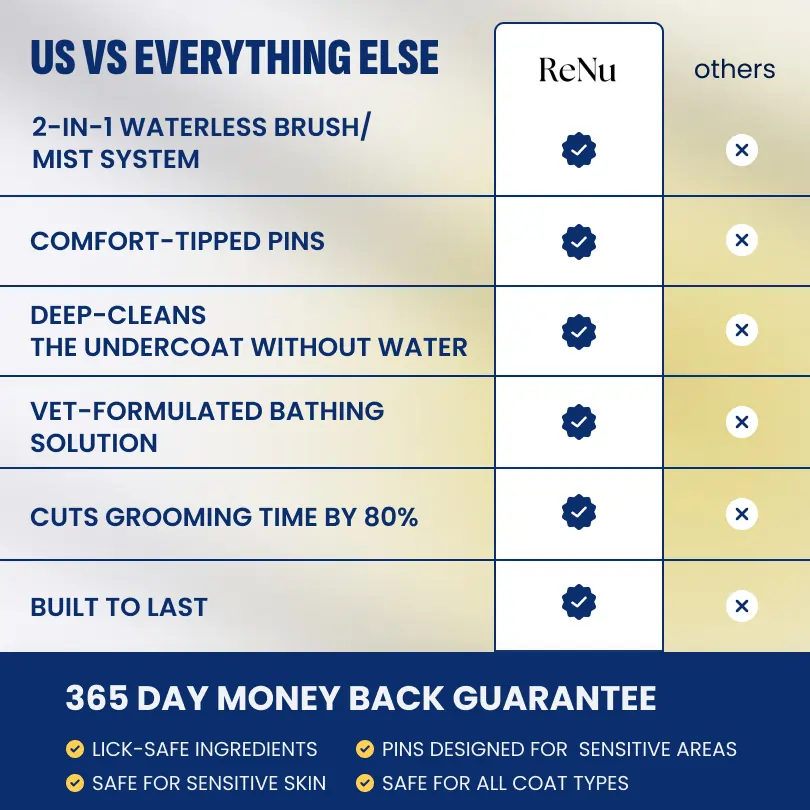 ReNu FreshFur Shower Brush + Bathing Solution - Image 6
